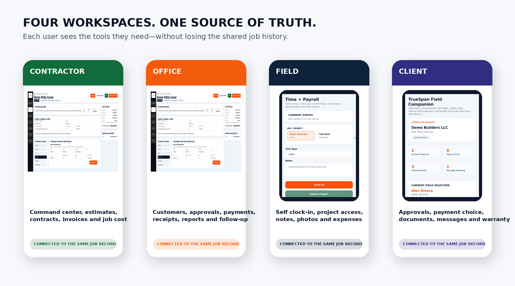 TrueSpan Pro workspaces for contractor, office, field, and client